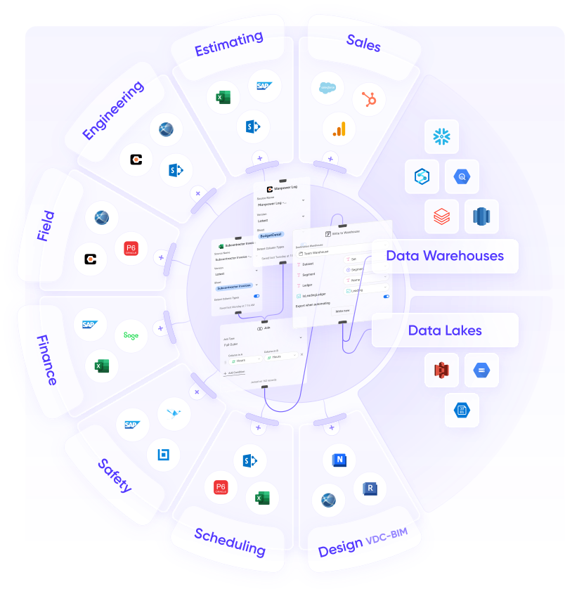 Application library Enterprise Sight